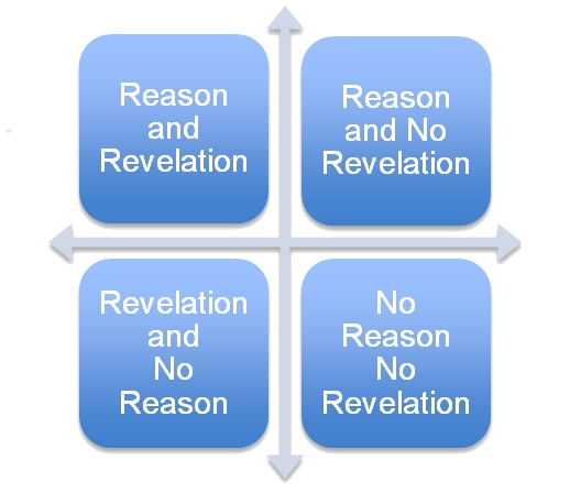 Story viewed through prism of Reason and Revelation 