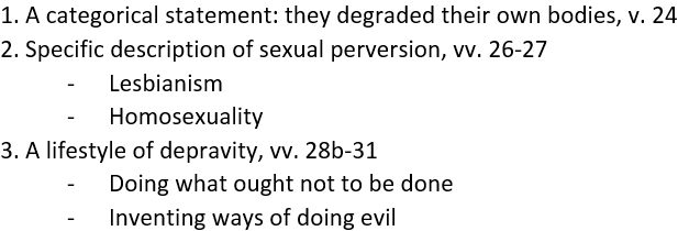 sexual behavior consequences Romans 1