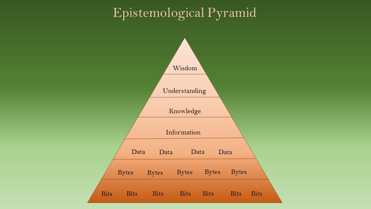 epistemological-pyramid