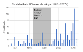guns used in mass shootings