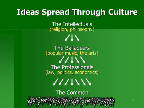 How ideas about education spread through culture