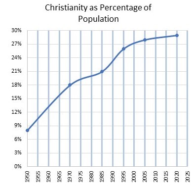 South Korea has had wonderful church growth
