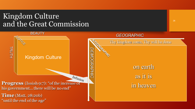 The Great Commission mandates kingdom culture